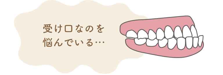 下顎前突