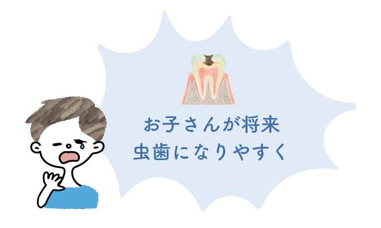 お子さんが将来虫歯になりやすく