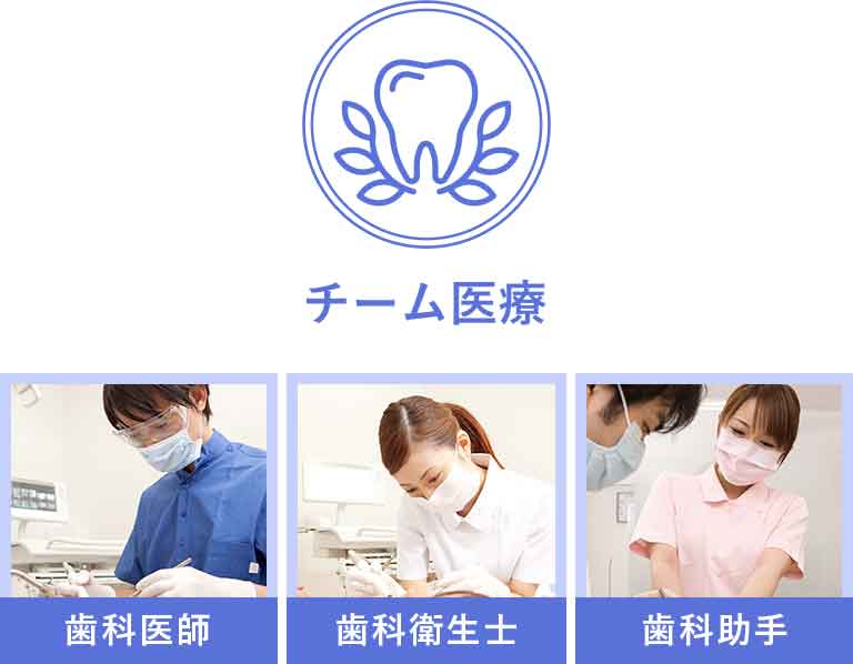 チーム医療